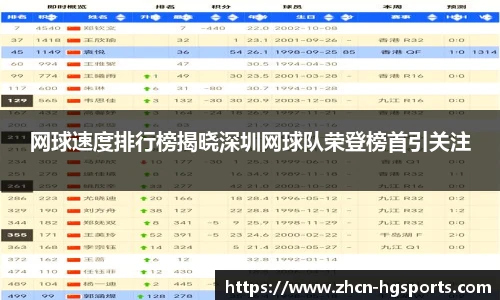 网球速度排行榜揭晓深圳网球队荣登榜首引关注